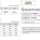 ★★중요★★선택약정할인반환금 유예(pending) 조건변경 내용입니다 이미지