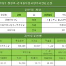 [더불어민주당] 정성호-경기동두천시양주시연천군갑 이미지