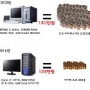 컴퓨터2 이미지