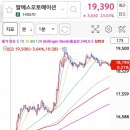 화천석유