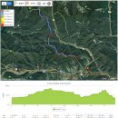백두대간 피앗재~화령재 구간을 달려 형제봉과 봉황산을 다녀왔다. 이미지