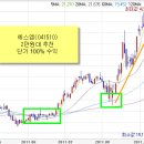 크리스탈지노믹스(주) (정정)신주인수권부사채권발행결정 이미지