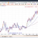 모카골드경제연구소 이미지