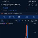 스팀달러 9400원정도에 타려고 했는데 이미지