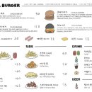 올리다버거 네이버블로그