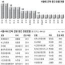 (주)루크코리아투어
