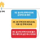 1주택자 갈아타기 하시나요? ‘이것’ 꼭 기억하세요 [매일 돈이 보이는 습관 M+] 이미지