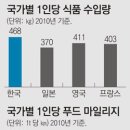 Re:푸드마일리지 읽기자료 이미지