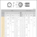 스냅링규격(S형) 이미지