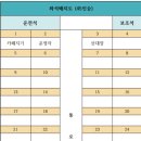 1/17(수)영알8봉중 운문산 이미지