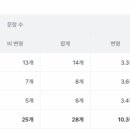마포에이닷영어학원 이미지