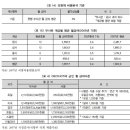 모병제를 해야하는 이유(굿나이트 필독) - 병역제도의 4가지 조건을 중심으로 이미지