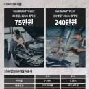 BMW 파이낸스 Warranty Plus + 1년 VS 타사 5.15% 할부 이미지