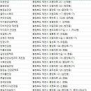 굿피플 안경원 이미지