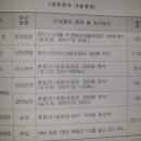 농업기술센터 농업미생물관 이미지