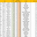 (유)에이원건설