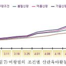 가을왕, 숫벌이 부족한 봉장에서는 무정란을 낳는 불량 여왕벌 나옵니다. 이미지