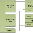 수중 펌프에 사용하는 인버터 이미지