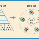 『마켓컬리 인사이트(6/6)』 2021년 2월 1주차(163회) 새날과 함께하는 책 읽기 이미지