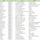 주식회사동현프라스틱태양광발전소 | 세종시 벤처기업