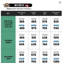 짱구카 | 발리 신혼여행 일정 우붓 스미냑 짱구 렌트카 이동