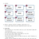 창원공연예술연습공간 리딩룸 | 아르코공연연습센터@창원 정기대관