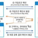 그린오토정비(주) 이미지