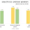 도화구역 이미지