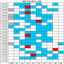 1072회 해외로또 당첨번호 완료 이미지