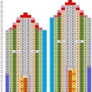 광교더샵레이크파크 이미지