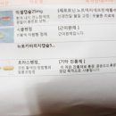 호평성모마취통증의학과의원 네이버블로그