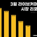 매니커머스