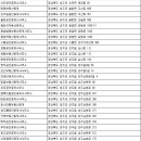 신매일공인중개사사무소 이미지