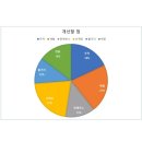 소금강솔내마을 이미지