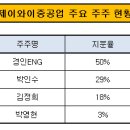 제이와이선박 이미지