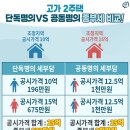 재산세, 종부세! - 부부 공동명의하면 유리할까? 이미지