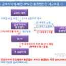 금호컴퍼니