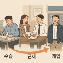 세무사 수습→근세→개업, 2025년에도 유효할까?