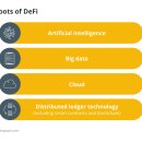 블록체인 ﻿DeFi의 뿌리: 인공 지능, 빅 데이터, 클라우드 컴퓨팅 및 분산 원장 기술 이미지