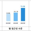 웹라이프 - 영등포구 국회대로 651 | 웹라이프
