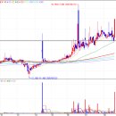 우메디칼 이미지