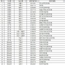 아이맘심소아청소년과의원 이미지