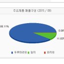 단기 관심주1 이미지