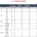 서울 동작갑 여론조사 (김병기 vs 장진영) 이미지