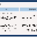 대신점현대자동차 | 현대자동차 면접후기/ PT면접 후기/ PT 준비방법 / 최종합격