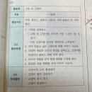 진모각론2 53p 17번 3) 예술경험 내용범주 이미지