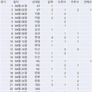 LG 염경엽 &#34;실책은 선수들의 실력이 아니라 하늘의 뜻&#34; 이미지