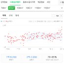 참대학약국 이미지