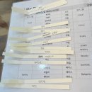 에밀리공작소 | [에밀리공작소] 향수공방