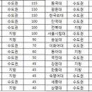 송강호 유재석, 어느 대학 나왔나요? 이미지